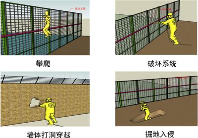 长春南关区周界防范报警系统四号