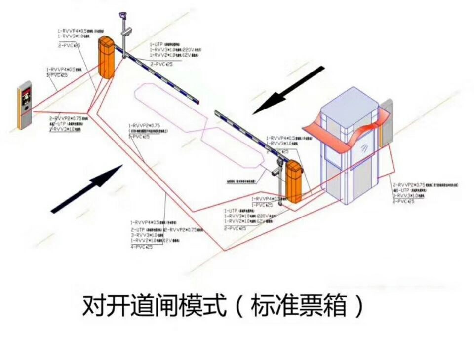 长春南关区对开道闸单通道收费系统