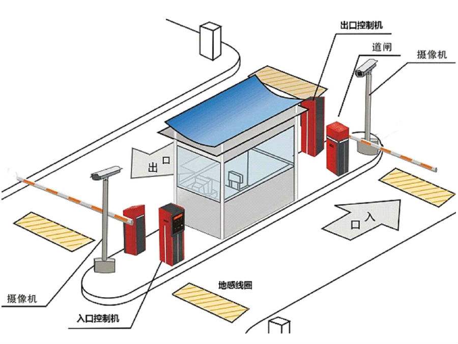 长春南关区标准双通道刷卡停车系统安装示意